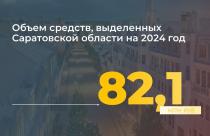 Саратовская область вошла в топ-30 субъектов по объему финансирования единой субсидии на развитие туризма 